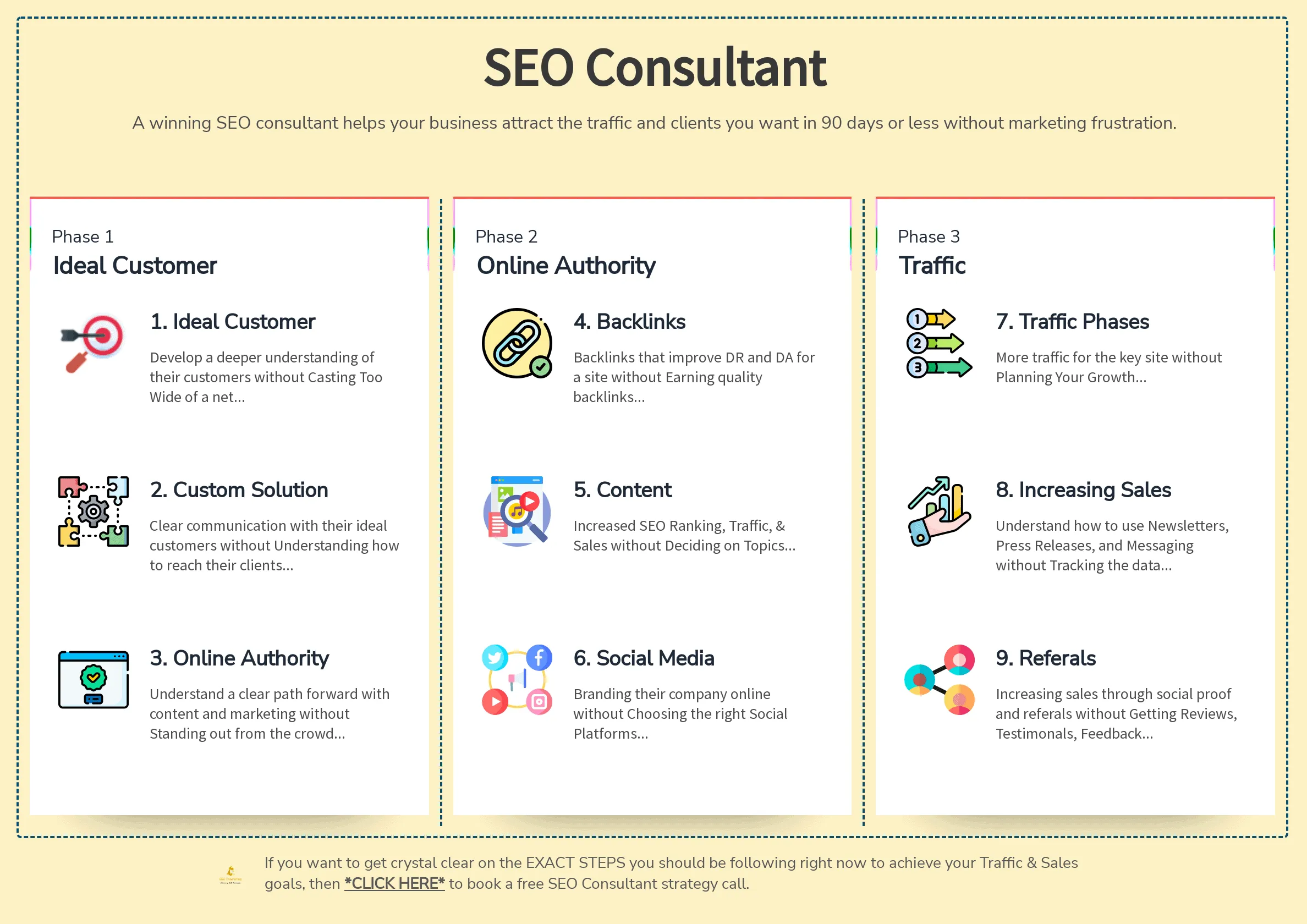 SEO Steps Our SEO Process