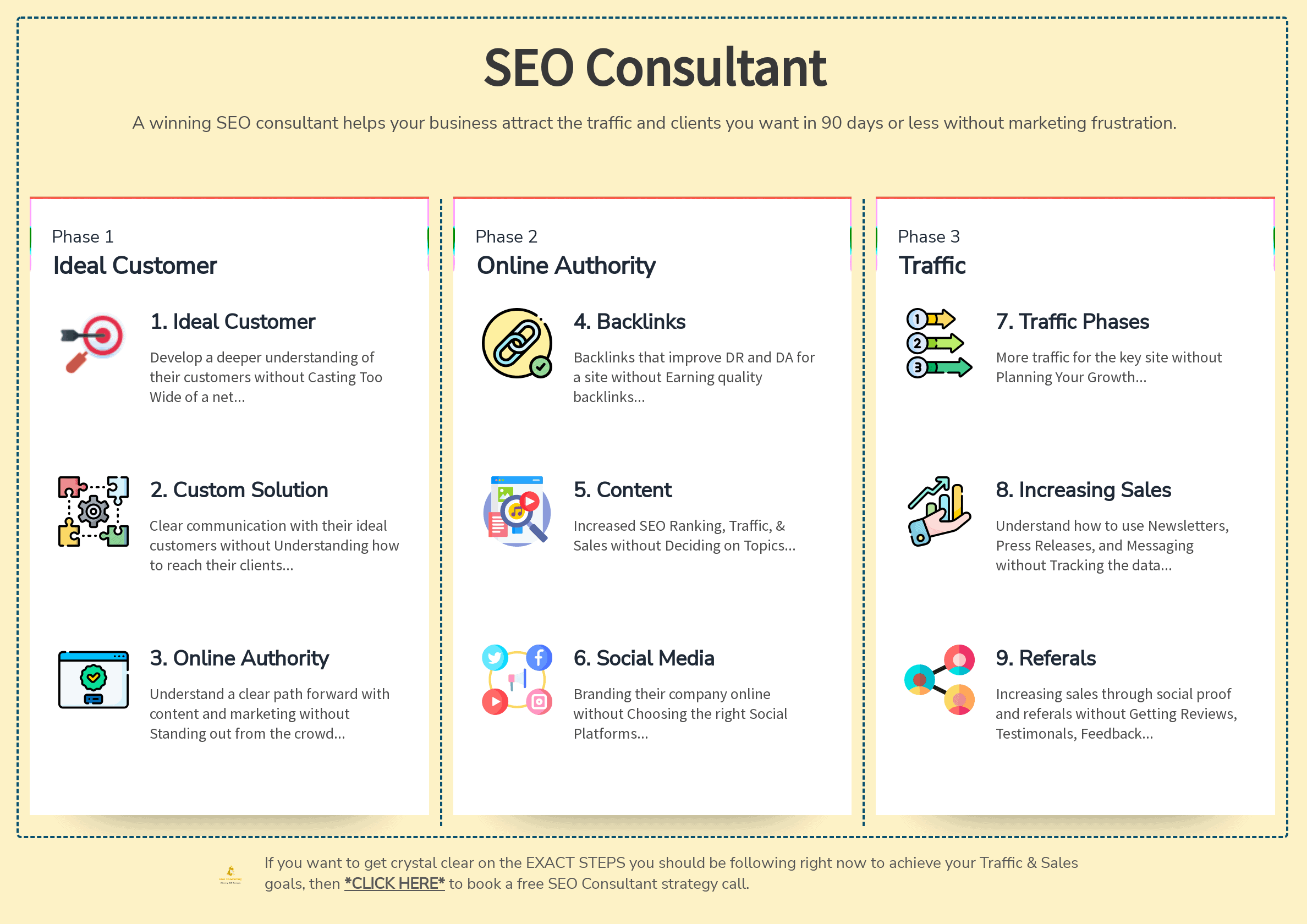 SEO Steps Our SEO Process